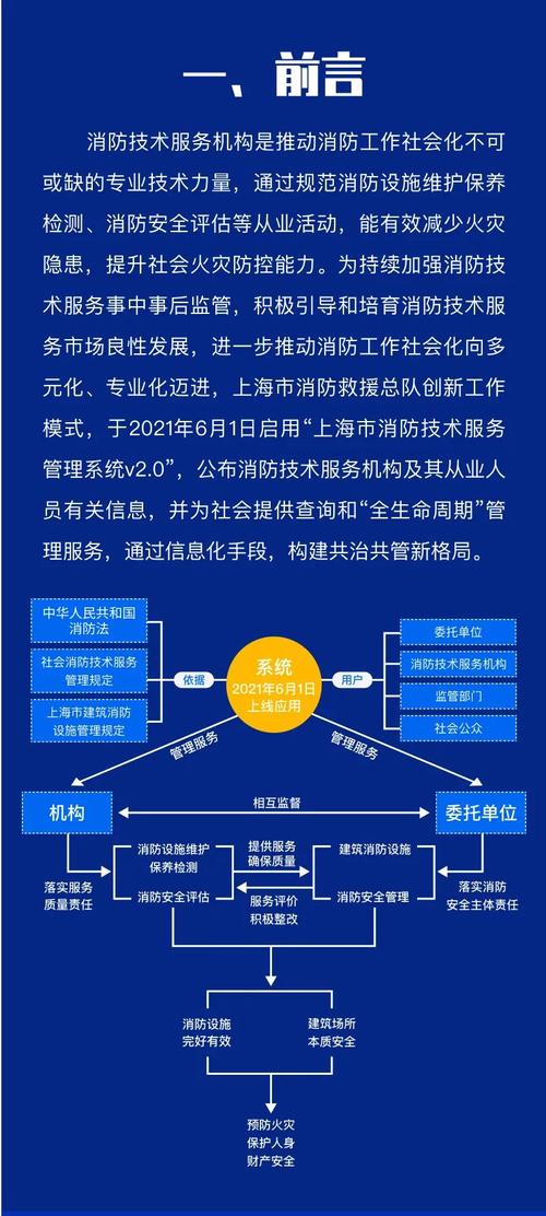 图解上海市消防技术服务管理系统v20
